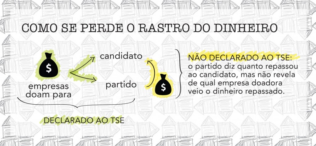 Arte/Pedro Ishikawa